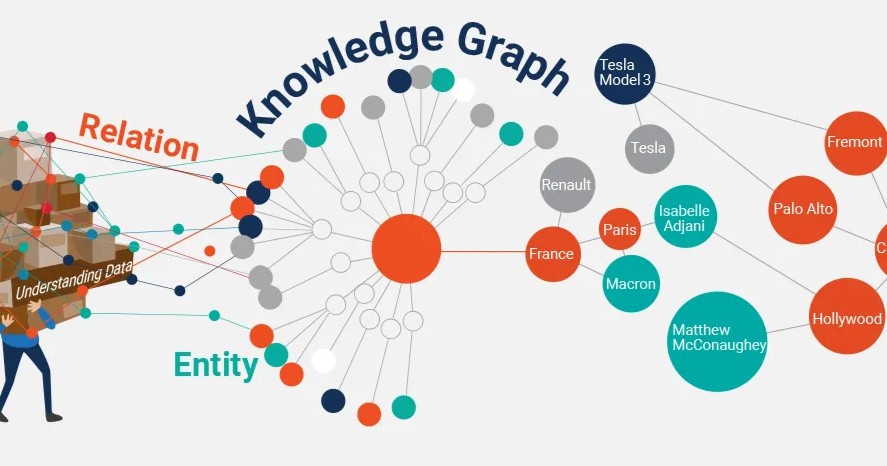 Knowledge-Graph Project