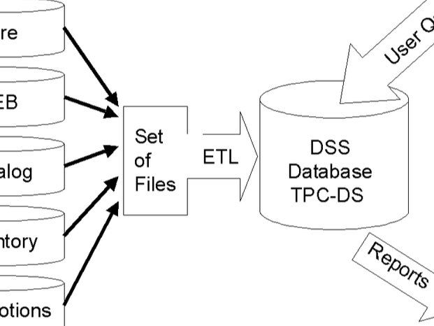 TPC-DS Project