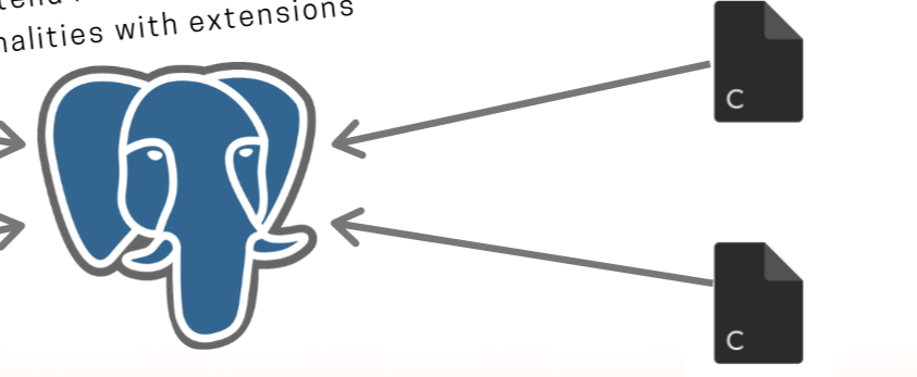 Custom-URL Extension Project